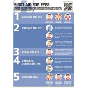 First Aid For Eyes Poster - A2