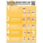 Electric Shock First Aid Poster - A2