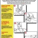 Electric Shock Emergency Resuscitation Poster