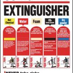 how to use a fire extinguisher poster