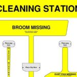 Yellow Cleaning Station Shadow Board
