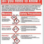 coshh safety poster