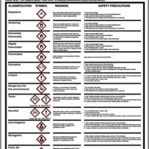 dangerous substances poster