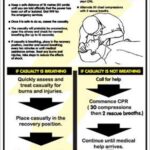 electric shock emergency action poster