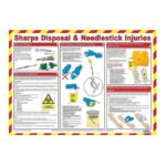 Sharps Handling Poster A2