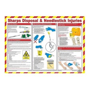 Sharps Handling Poster A2
