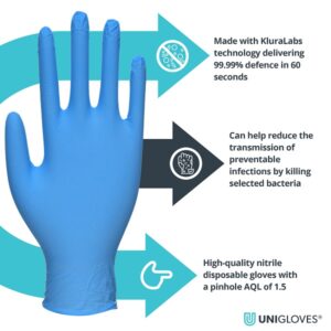 Antimicrobial CrossGuard Blue Disposable Nitrile Gloves - Powder Free - Box 100 - Image 3